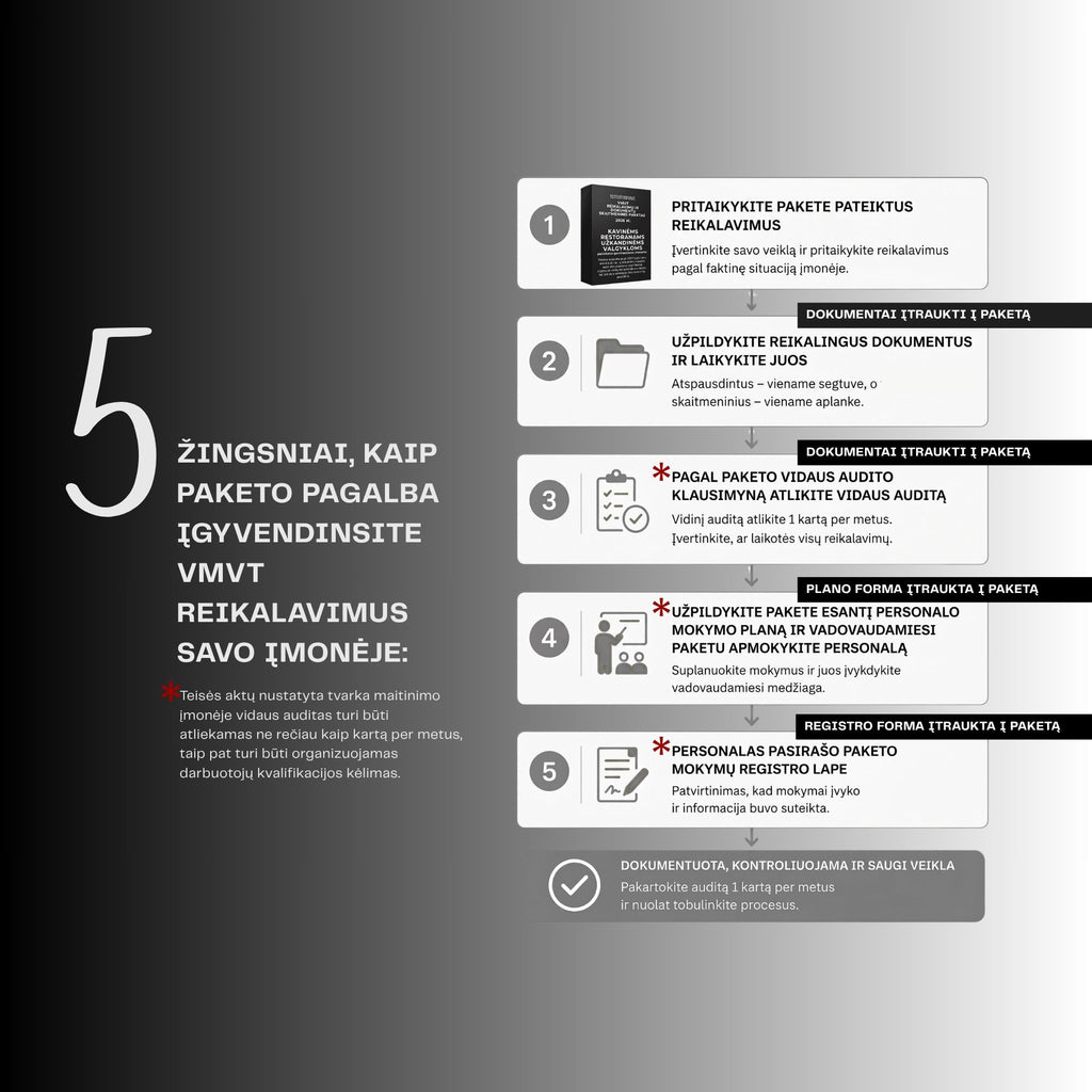 VMVT reikalavimų ir dokumentų paketas (patiekalų negaminančioms įmonėms)