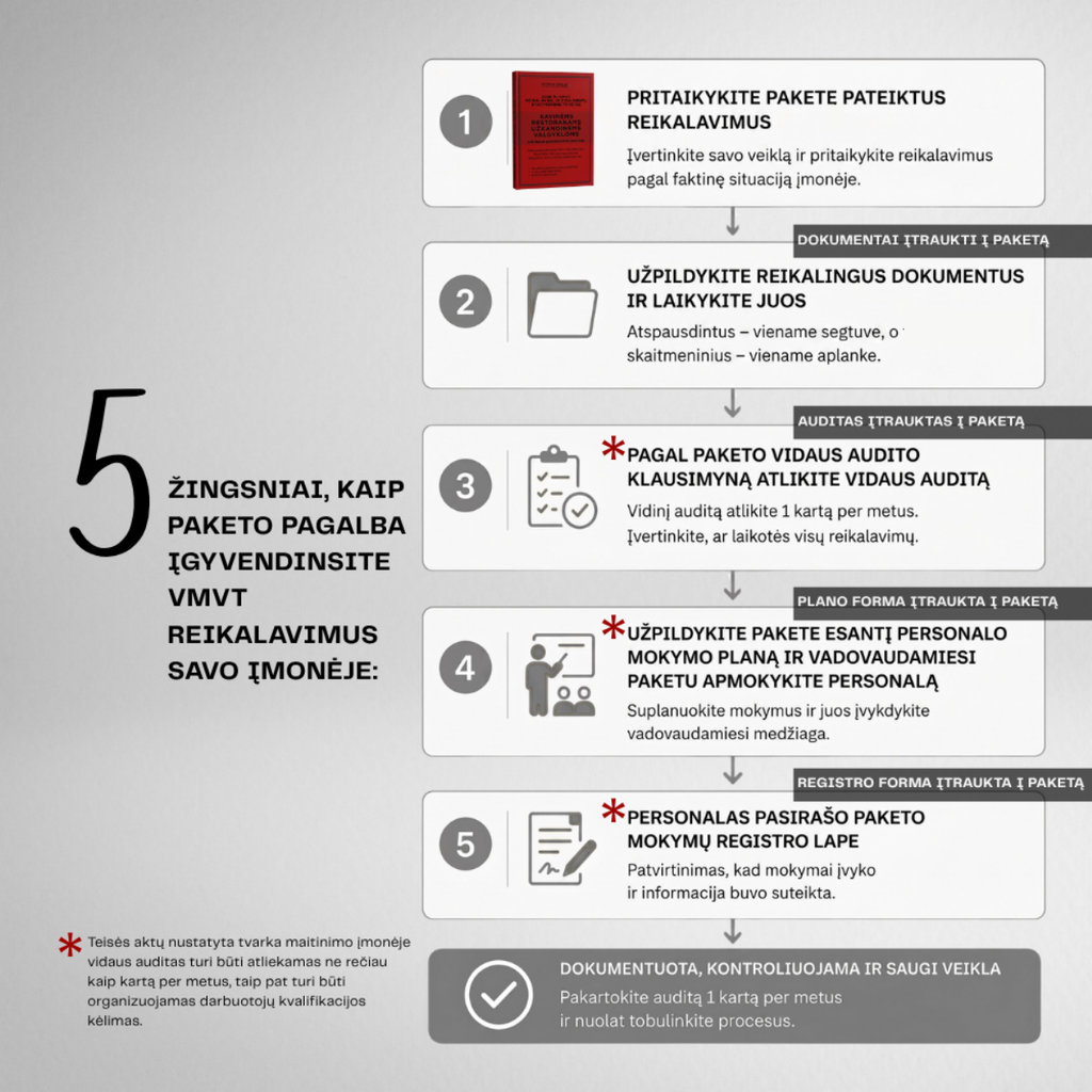 5 žingsniai pasiruošti VMVT patikrinimui naudojantis paketu