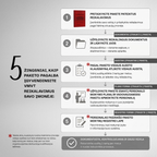5 žingsniai pasiruošti VMVT patikrinimui naudojantis paketu