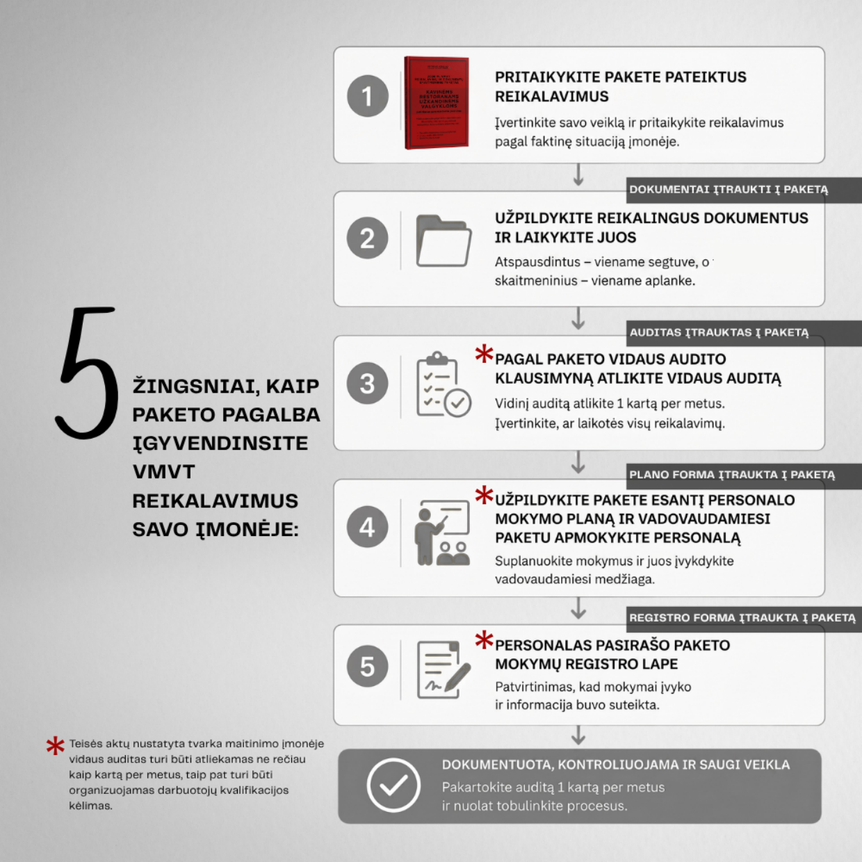 5 žingsniai pasiruošti VMVT patikrinimui naudojantis paketu
