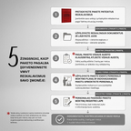 5 žingsniai pasiruošti VMVT patikrinimui