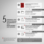 5 žingsniai pasiruošti VMVT patikrinimui